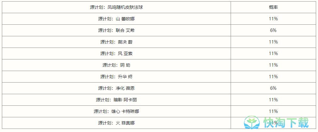 《英雄联盟手游》源计划凤鸣限时魄罗宝箱抽奖概率介绍