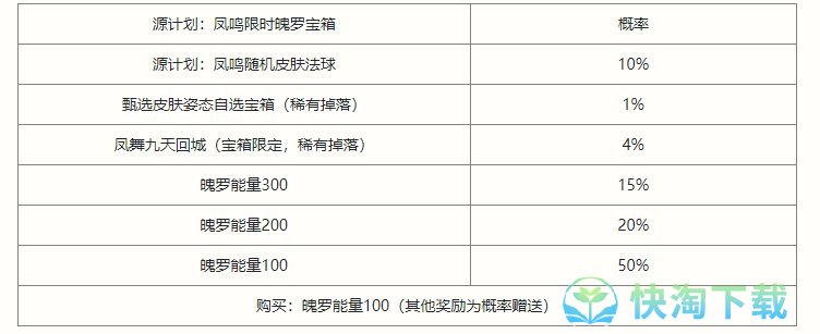 《英雄联盟手游》源计划凤鸣限时魄罗宝箱抽奖概率介绍