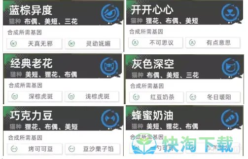 《猫之城》极品基因合成公式