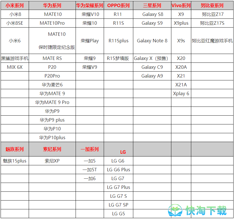 《黎明之海》适配手机型号一览表介绍