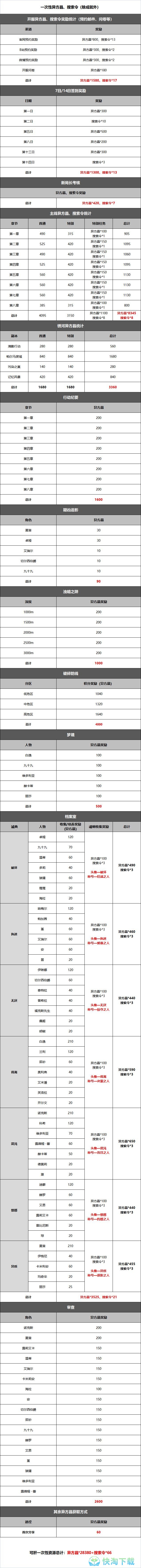 《无期迷途》异方晶获取方法