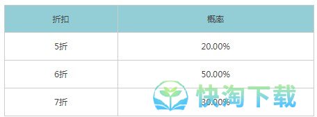 《王者荣耀》2022年八月神秘商店开放时间介绍