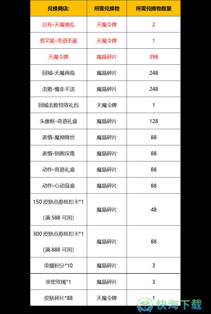 《王者荣耀》2022年天魔再临返场活动保底抽奖价格