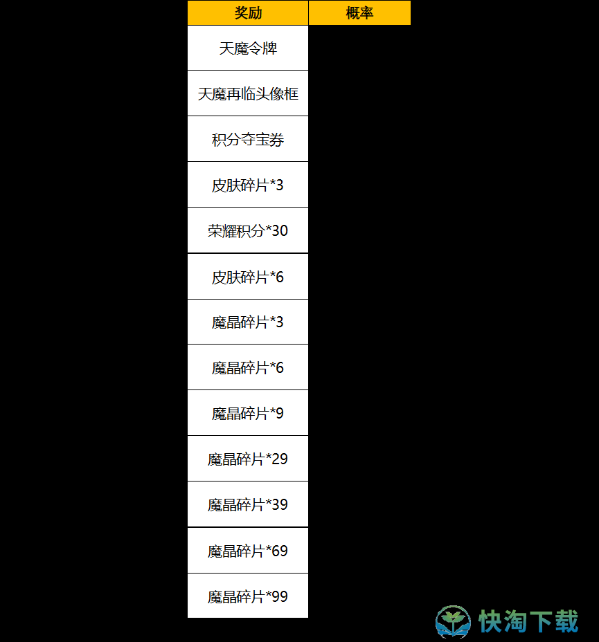 《王者荣耀》2022年天魔再临返场活动保底抽奖价格