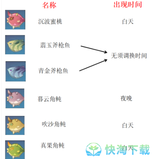 《原神》沙漠新增钓鱼点位置介绍