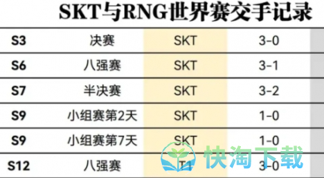 《抖音》RNG七擒孟获梗的意思介绍