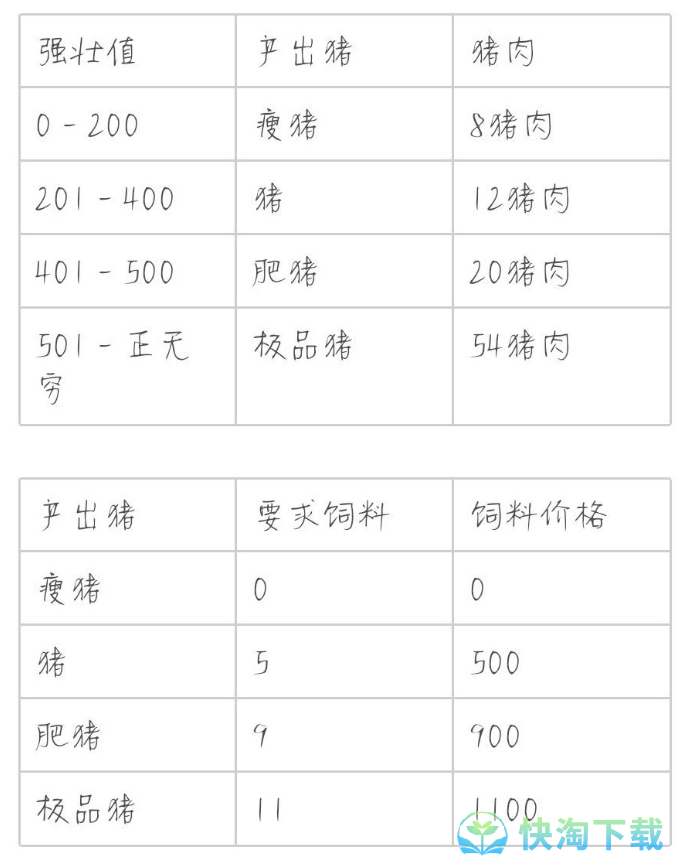 《解忧小村落》养猪收益介绍