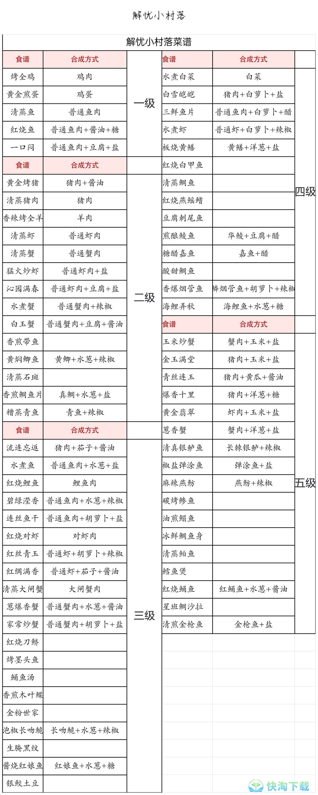 《解忧小村落》红烧鱼制作方法介绍