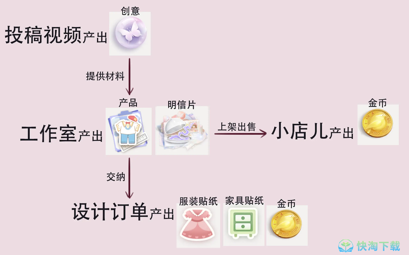 《箱庭小偶》资源获得方法介绍