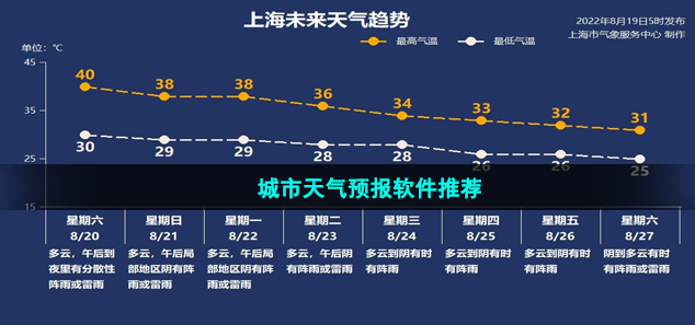 城市天气预报软件推荐