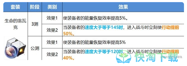 《崩坏：星穹铁道》公测版遗器改动一览