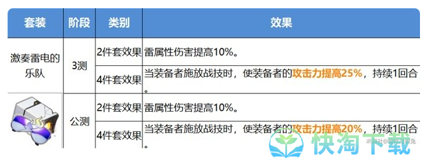 《崩坏：星穹铁道》公测版遗器改动一览