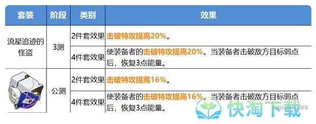 《崩坏：星穹铁道》公测版遗器改动一览