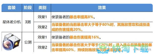 《崩坏：星穹铁道》公测版遗器改动一览