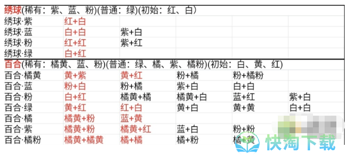 《桃源深处有人家》花卉育种配方大全