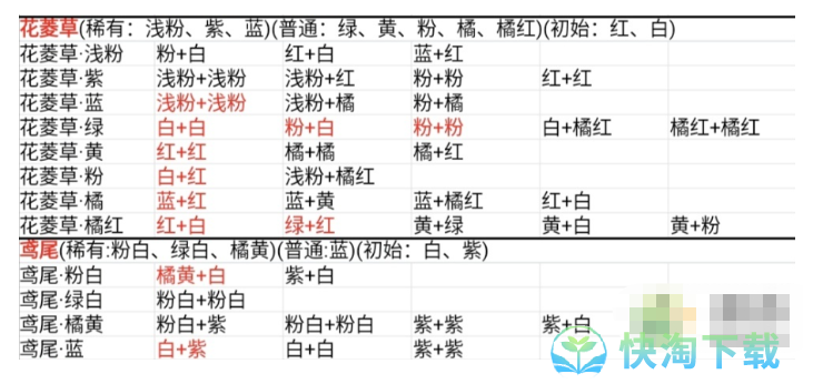 《桃源深处有人家》花卉育种配方大全