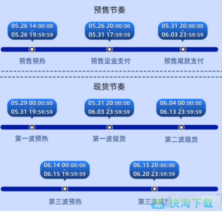 《天猫》2023年618活动开始时间