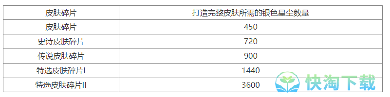 《英雄联盟手游》皮肤碎片作用介绍