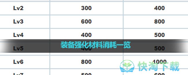 《白夜极光》装备强化材料消耗一览