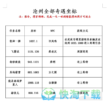 《逆水寒手游》松果作用介绍