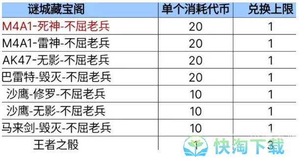 《CF手游》体验服2023年8月体验服招募第一题答案