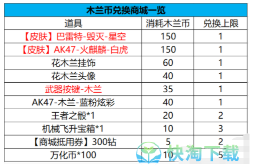 《CF手游》体验服2023年8月体验服招募第九题答案