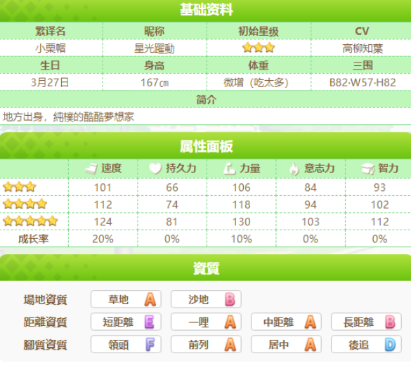 《闪耀优俊少女》小栗帽培养方式攻略