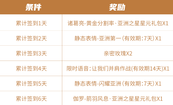 《王者荣耀》夺金活动免费奖励获取方法