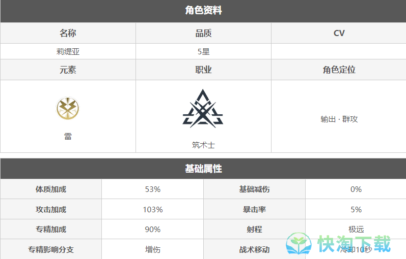 《白荆回廊》莉缇亚角色强度一览