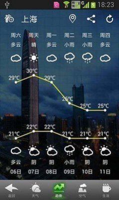 华多天气截图(2)