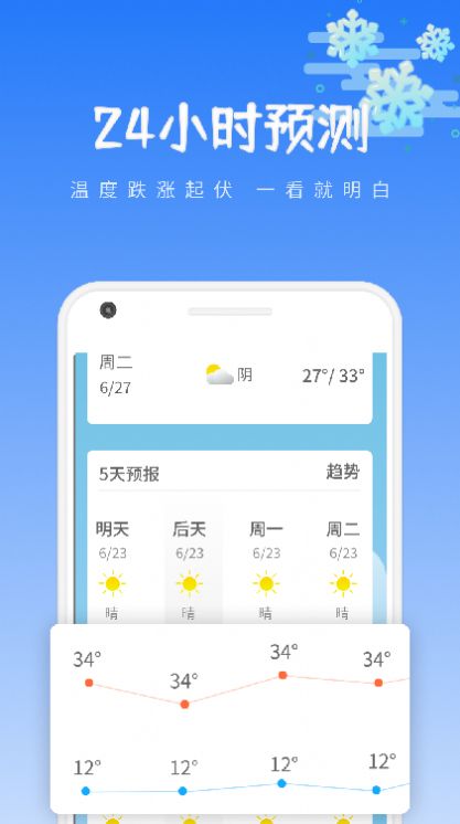 绪风气候预报截图(4)