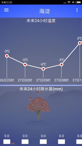 海峰天气截图(4)