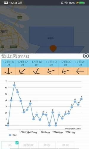 舟山港航气象截图(2)