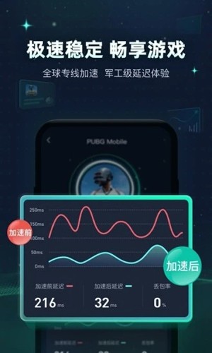 迅游手游加速器截图(2)