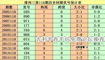 吉利平肖平码免费论坛推荐