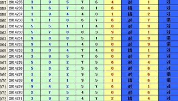 彩经网杀号双色球预测软件大全