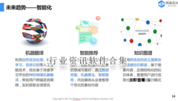 行业资讯软件合集