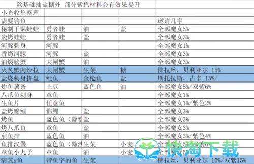 《我的勇者》让魔女入住勇者小屋方法介绍