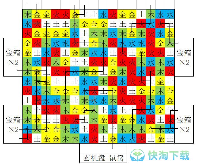 《盗墓长生印》南洋大墓五行房线路介绍