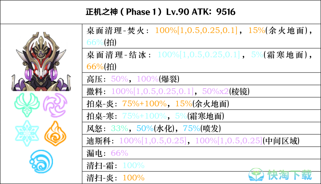 《原神》正机之神七叶寂照秘密主打法攻略