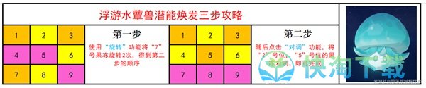 《原神》潜能焕发攻略汇总