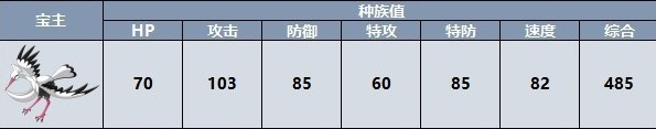 《宝可梦朱紫》宝主宝可梦位置一览