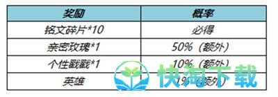 《王者荣耀》上官婉儿神器万象笔皮肤价格介绍