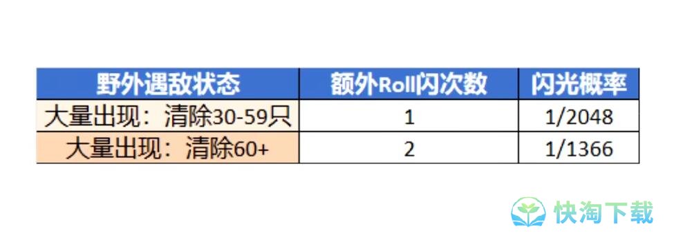 《宝可梦朱紫》快速获得闪光宝可梦方法