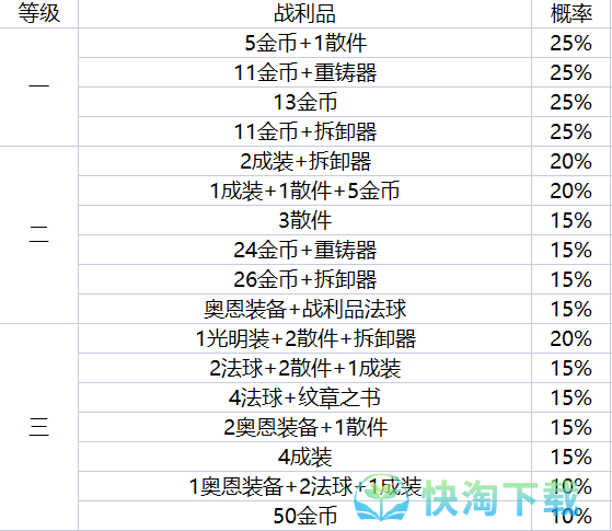 《金铲铲之战》地下魔盗团最高盗窃等级介绍