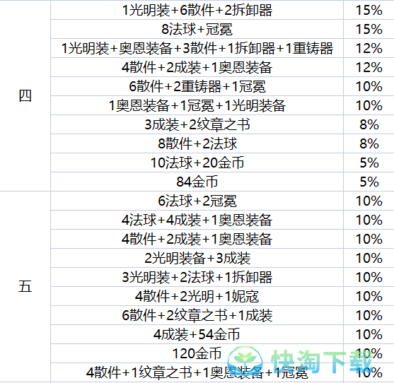 《金铲铲之战》地下魔盗团最高盗窃等级介绍