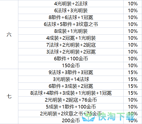 《金铲铲之战》地下魔盗团最高盗窃等级介绍