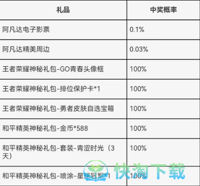 《王者荣耀》成人礼奖励领取方法介绍