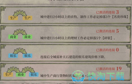 《江南百景图》绍兴府桥梁摆放攻略