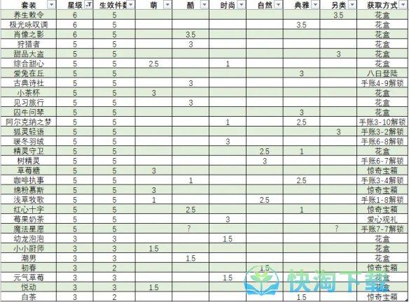 《箱庭小偶》套装获得方法介绍